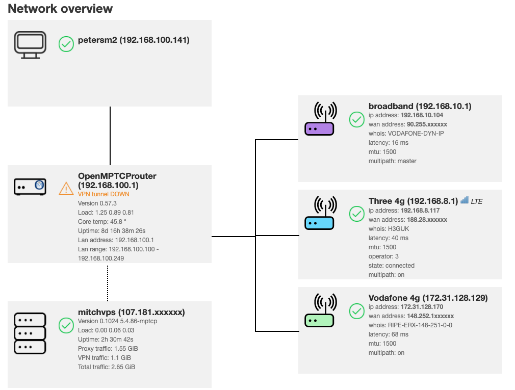 Frequent VPN Tunnel Down / Disconnects · Issue 1521 · Ysurac