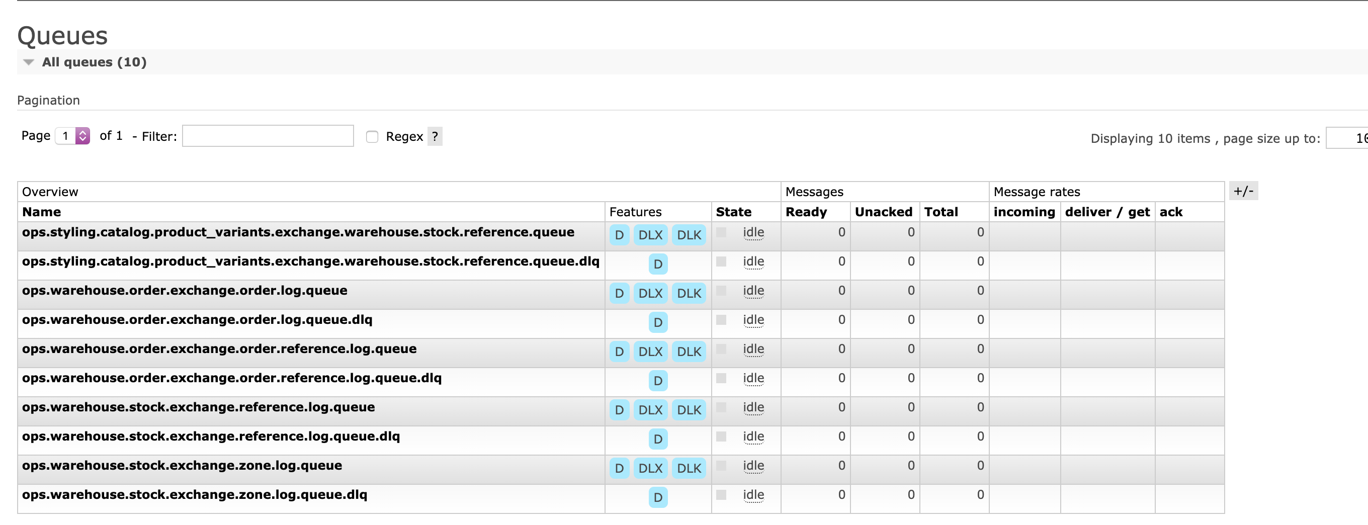 Default rabbit bind properties dont work · Issue 1933 · springcloud