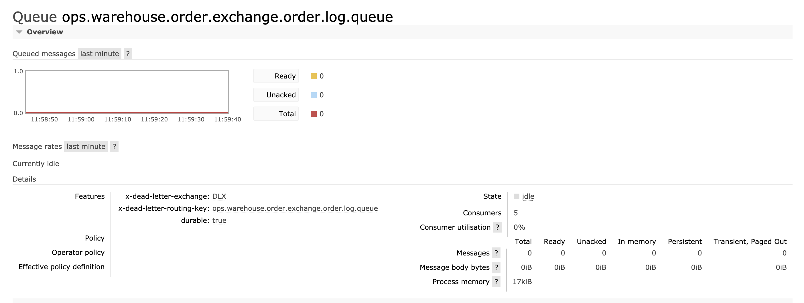 Default rabbit bind properties dont work · Issue 1933 · springcloud