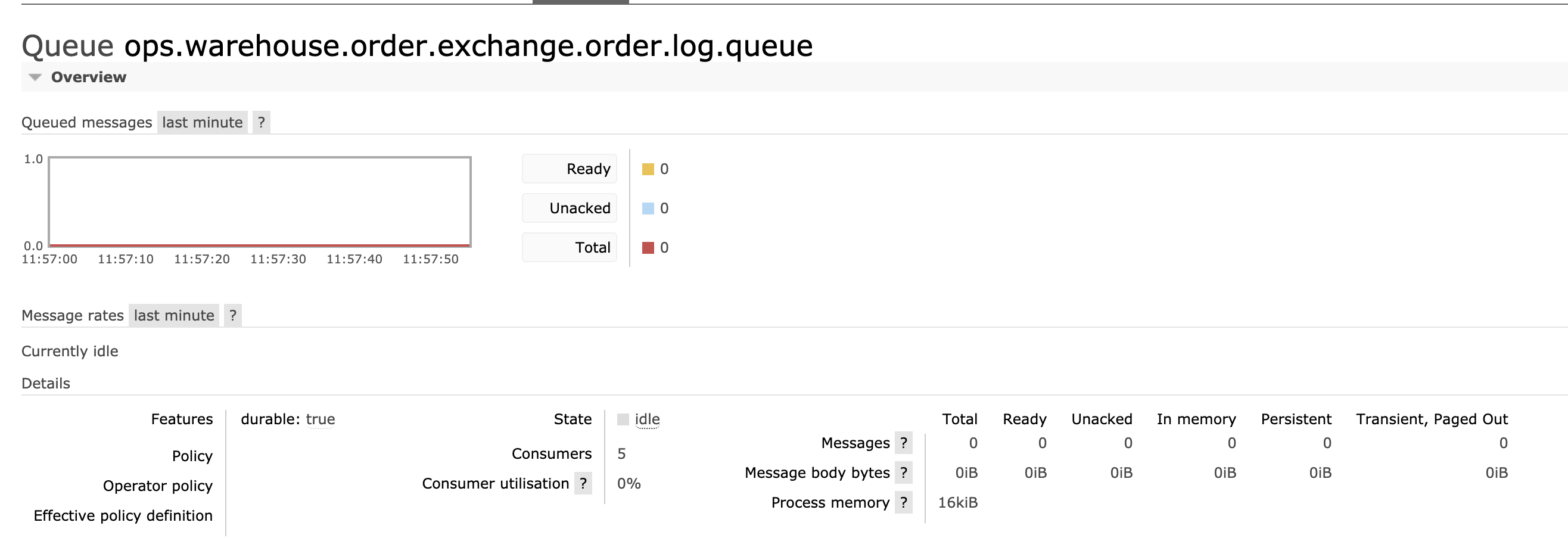 Default rabbit bind properties dont work · Issue 1933 · springcloud
