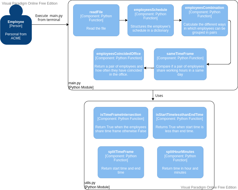GitHub Jhcueva acme github-jhcueva-acme