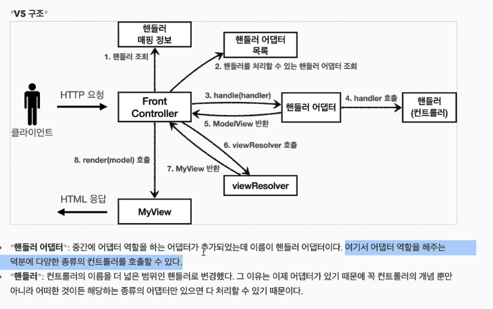 GitHub - yonghyun123/servlet-basic · GitHub