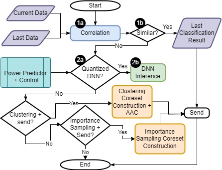 ResearchDiagrams-Page-4