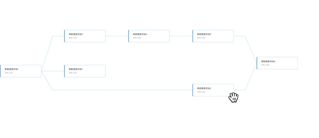 布局为层次(dagre)模式下，边重合 · Issue #3298 · antvis/G6 · GitHub
