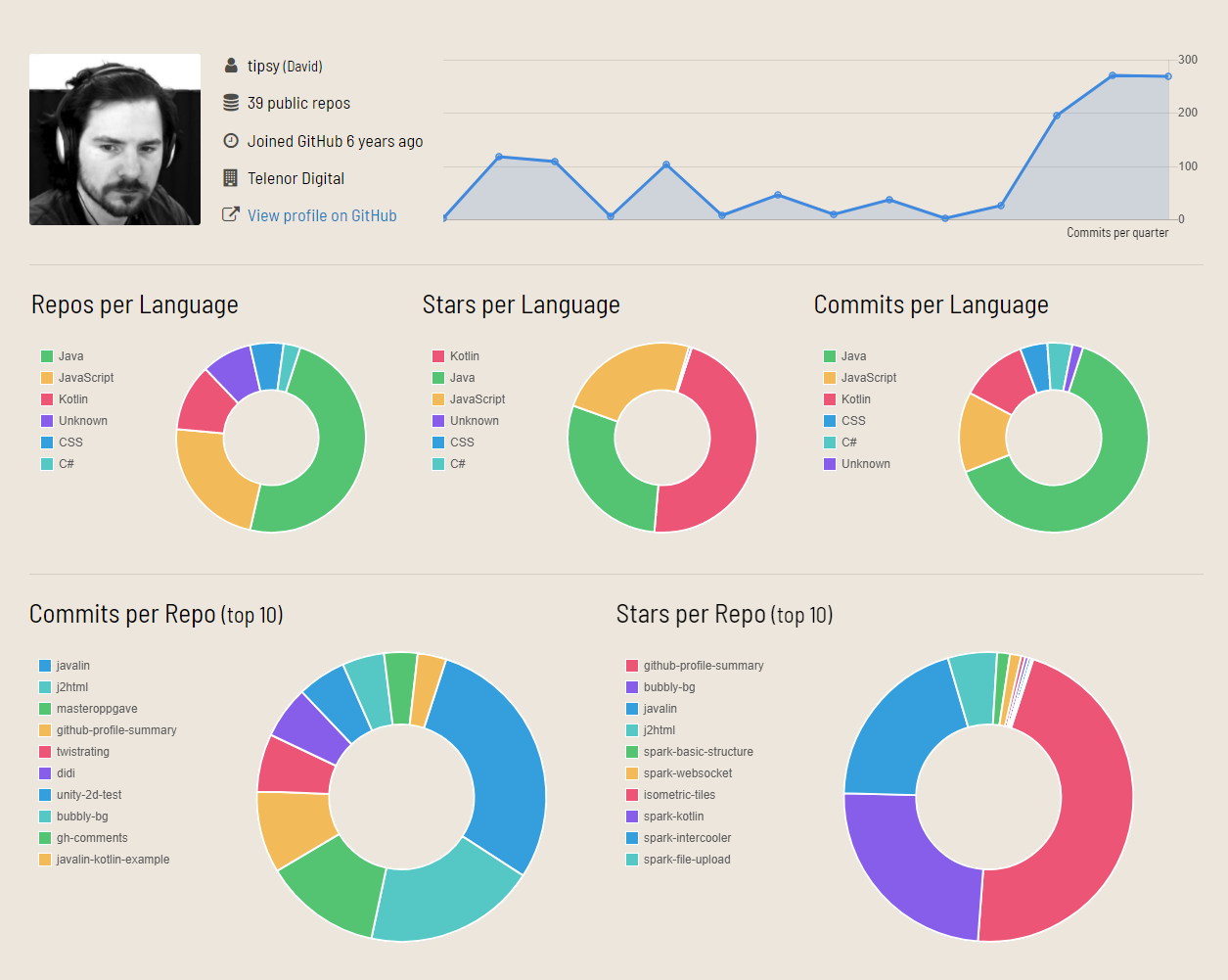 funkychart/README.md at main · accountrev/funkychart · GitHub