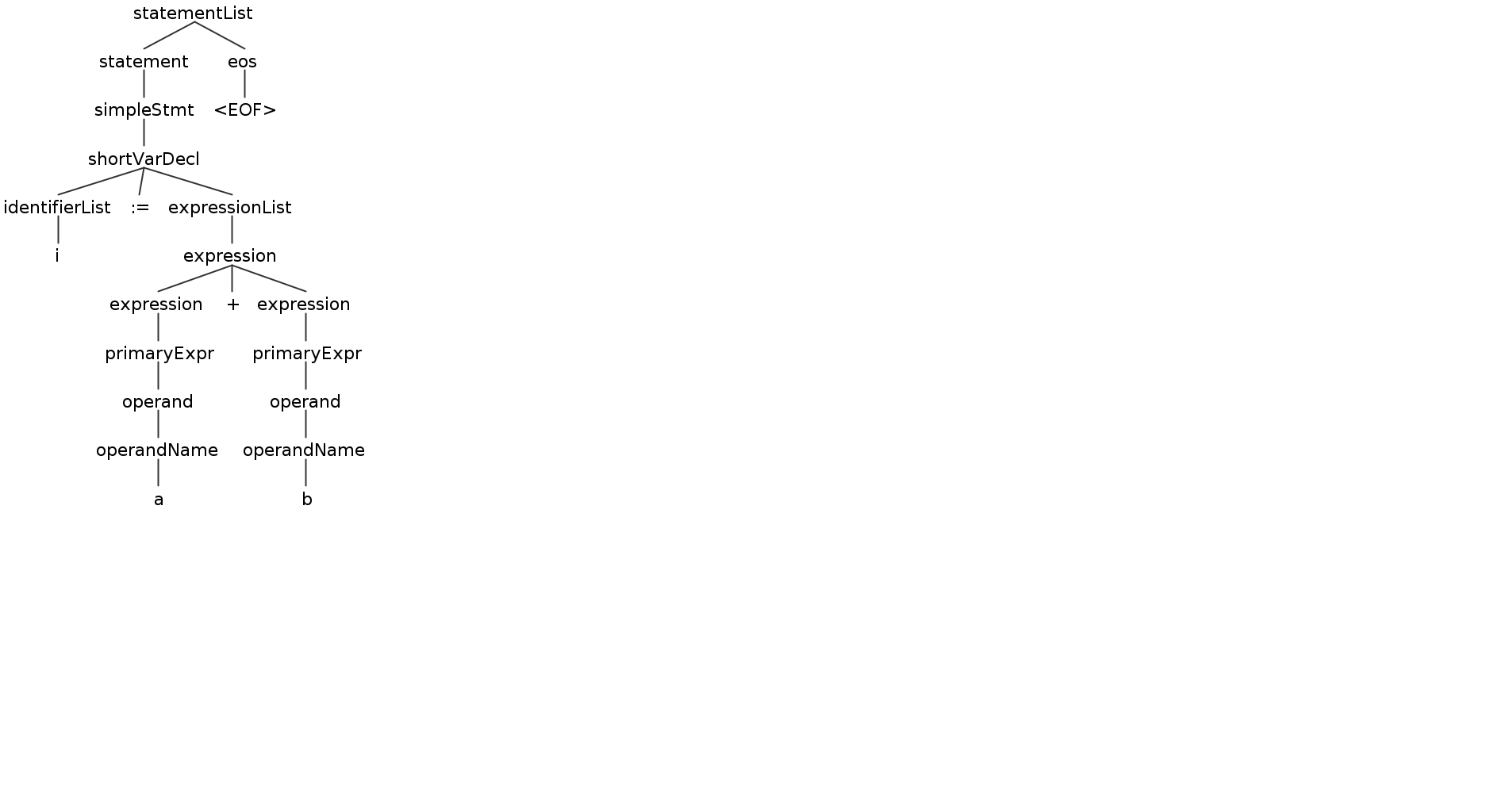 semi