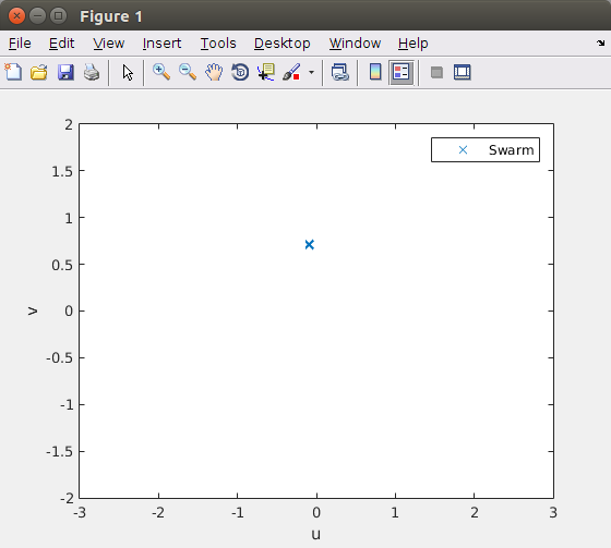GitHub - notu97/Particle-Swarm-Optimization: Finding the global minima ...
