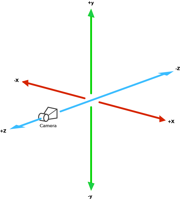 device orientation xcode 10.3 device orientation xcode 10.3