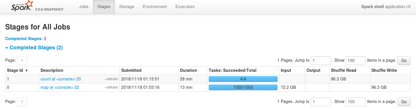 run3-noparams-success-ui-2x2-repartition-and-sort