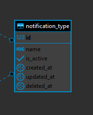 [Bug] 6.0.5 ERD editor dark theme issues · Issue #6000 · dbeaver ...
