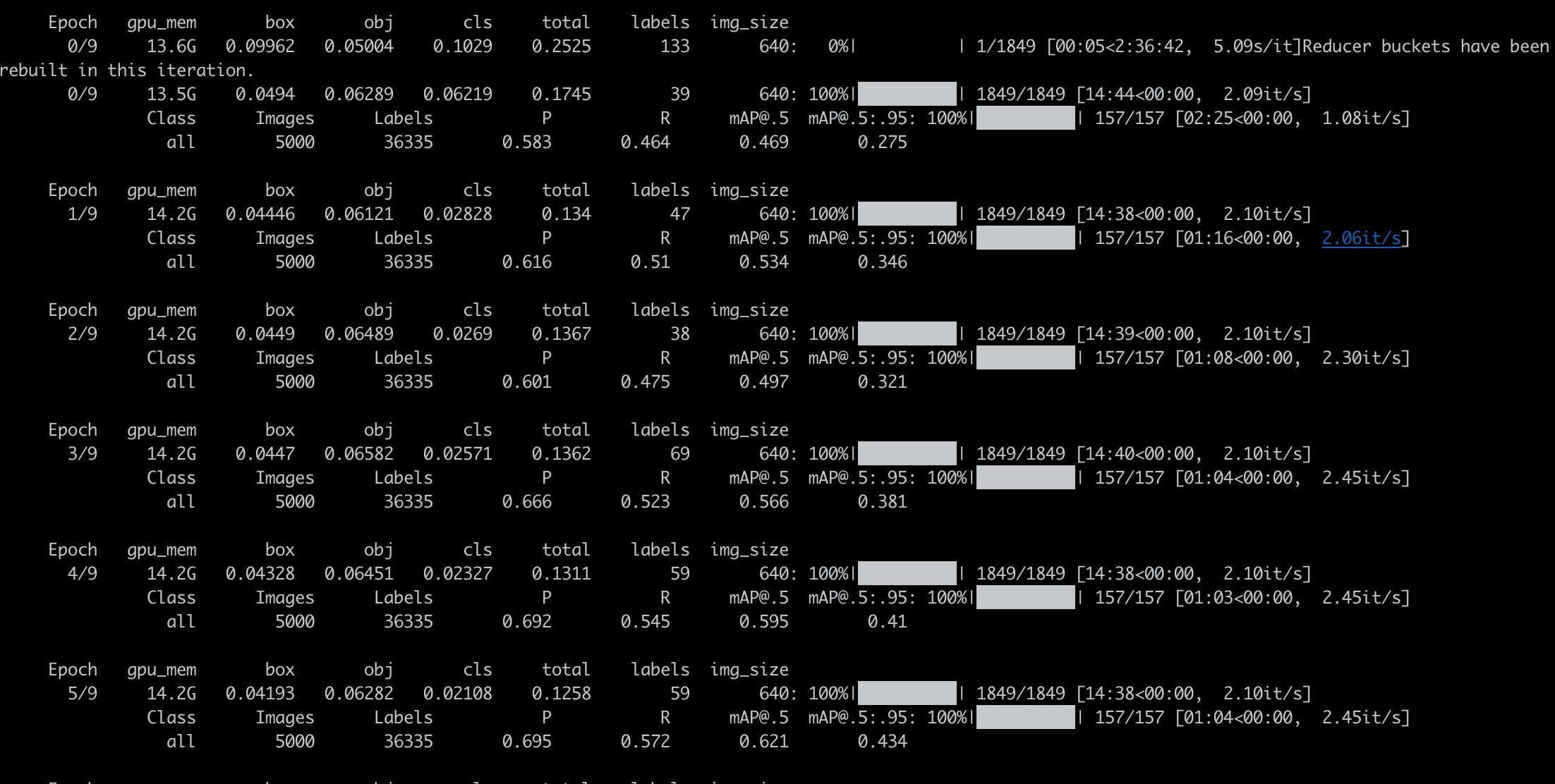 Low training loss, but low map in coco when using transfer lerning ...