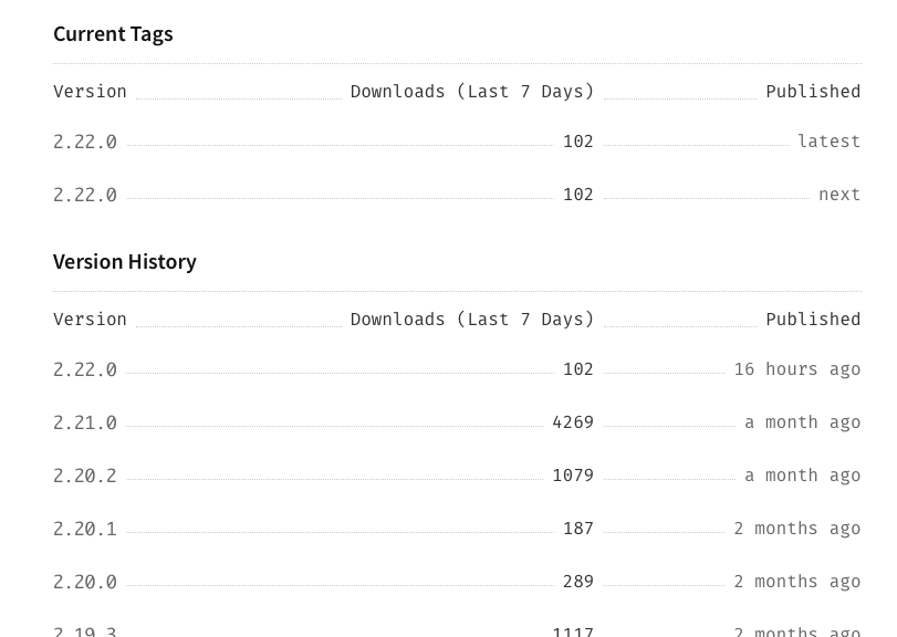 Workflow fails while "latest" tag is being added · Issue #1692 · codex ...