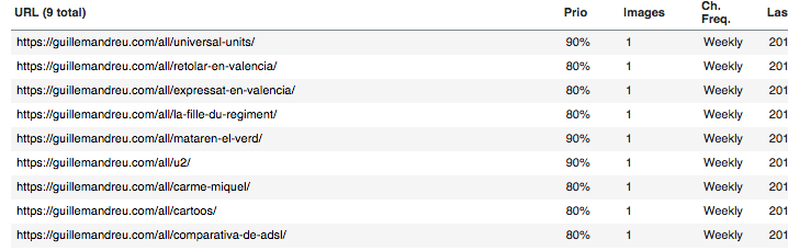 primary tags are not available in the sitemap issue 9272