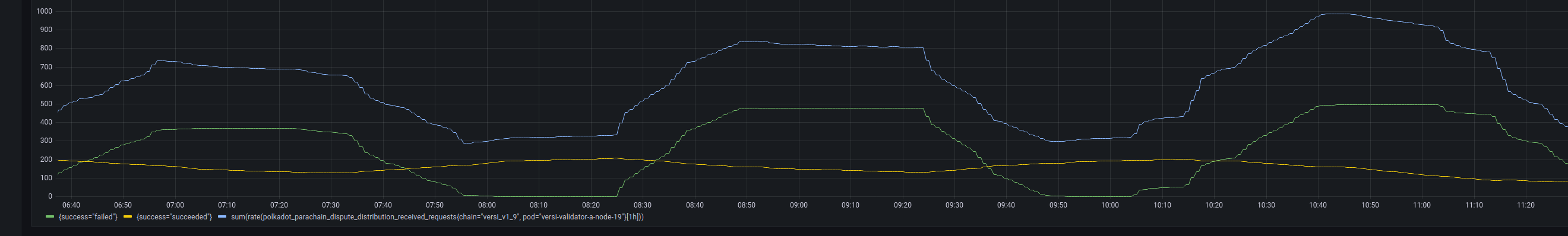 Screenshot from 2022-09-15 13-37-53