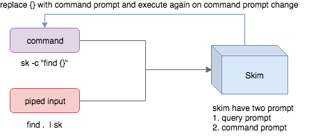 skim's interactive mode