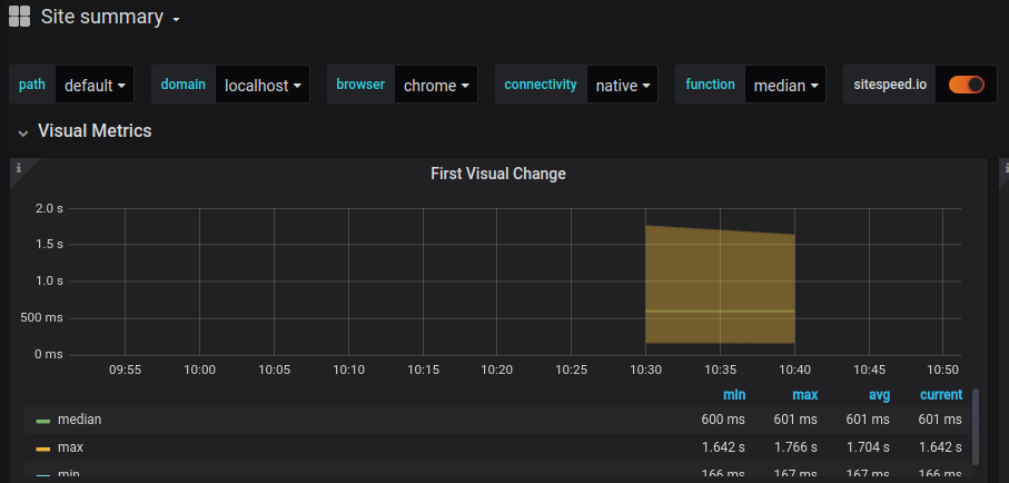 grafana_localhost_example
