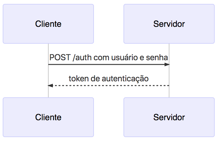 sequence-diagram-information-flow