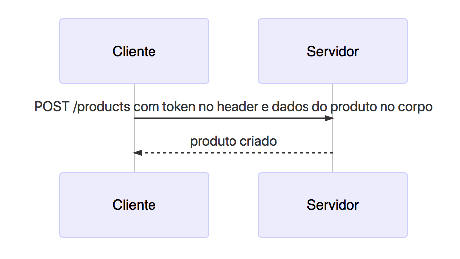 sequence-diagram-information-flow