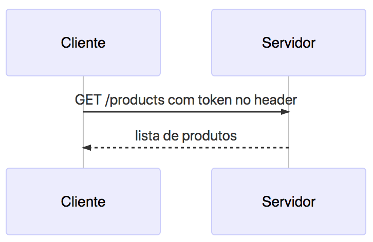 sequence-diagram-information-flow