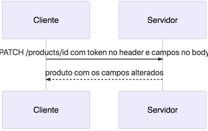 sequence-diagram-information-flow