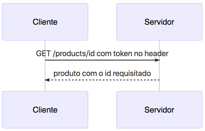 sequence-diagram-information-flow