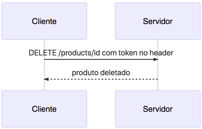 sequence-diagram-information-flow