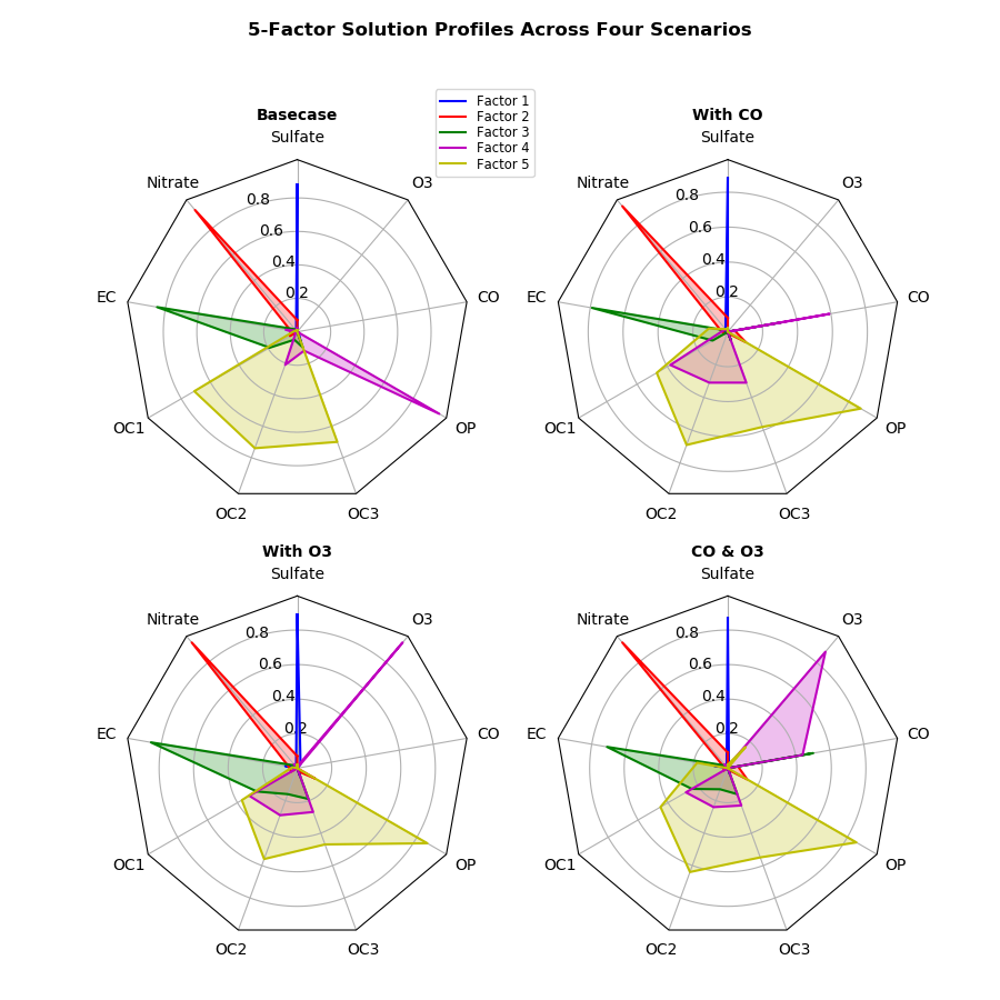 radar_chart_expected