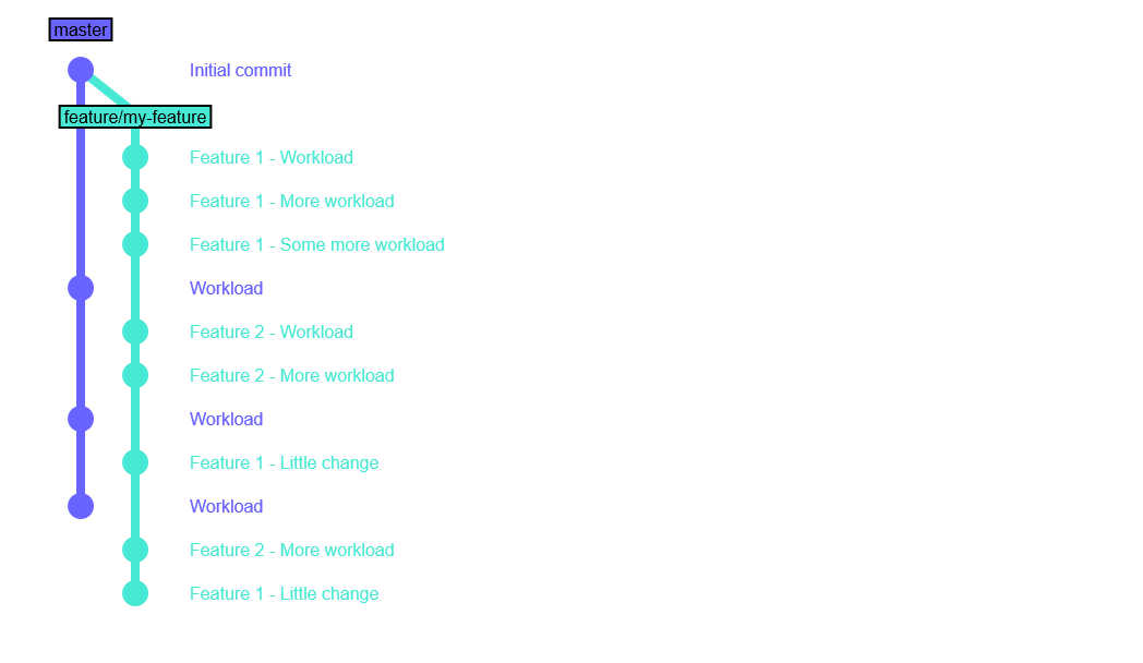 git-initial-post