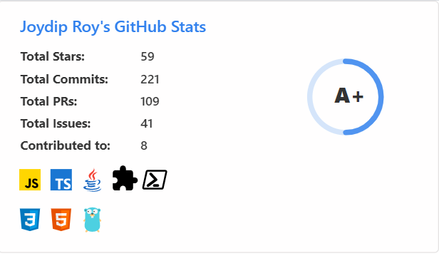 Show users's primary language in stats card · Issue #257 · anuraghazra ...