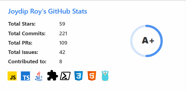 Show users's primary language in stats card · Issue #257 · anuraghazra ...