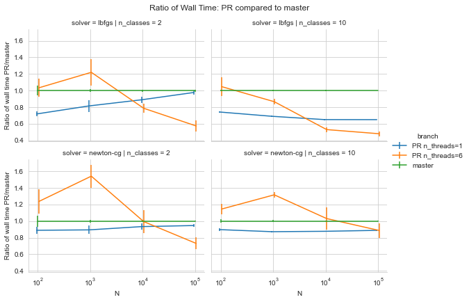 logistic_benchmark