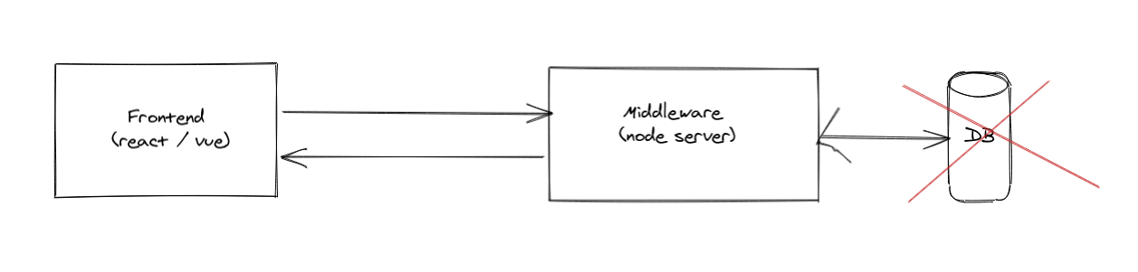 GitHub - SaiSunanda/Hypersign-Protocol