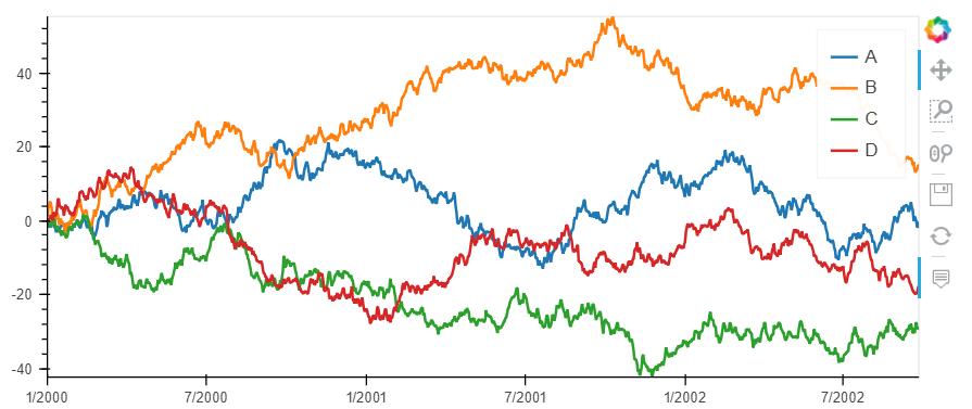 Adding a theme · Issue #50 · holoviz/hvplot · GitHub