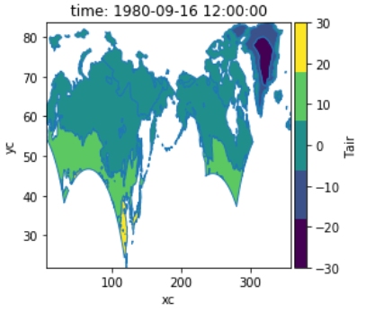contourf on curvilinear grid stretches (even without crs/projection ...