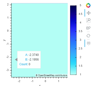 clim doesn't work when rasterized · Issue #358 · holoviz/hvplot · GitHub