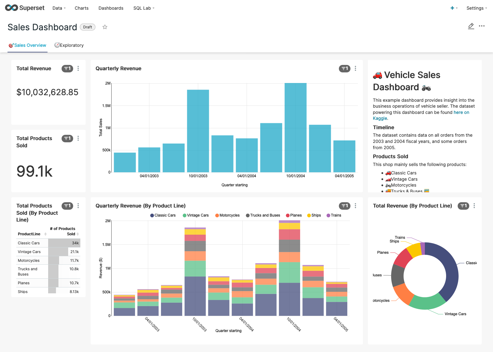 Screenshot_2020-12-14 Sales Dashboard