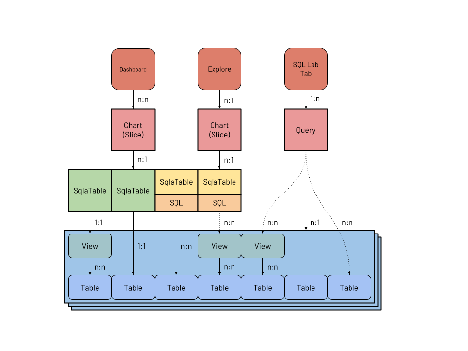 Superset tables, views and datasets(1)