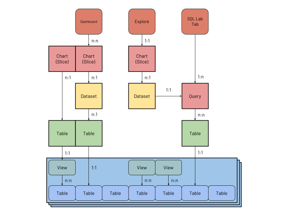 Improved Superset tables, views and datasets(2)