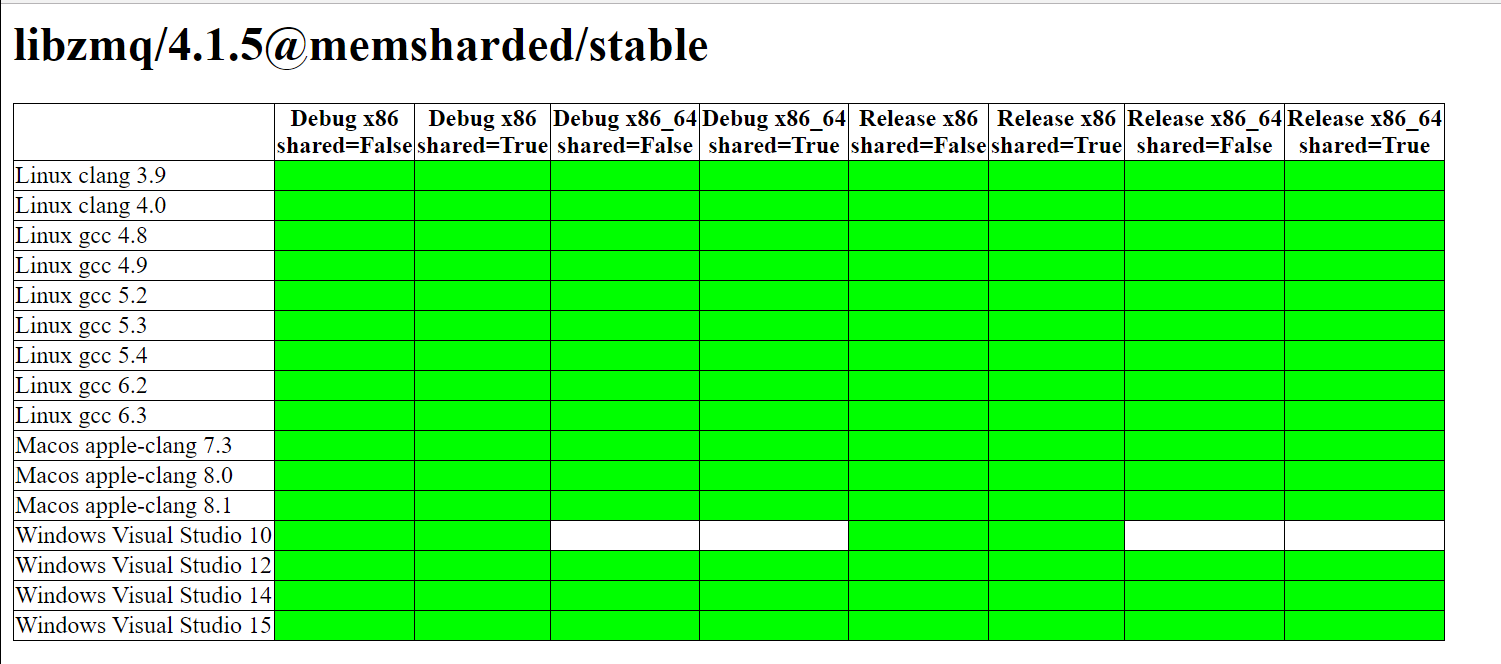 Libzmq Conan Packages In Bintray Issue 2600 Zeromq libzmq GitHub