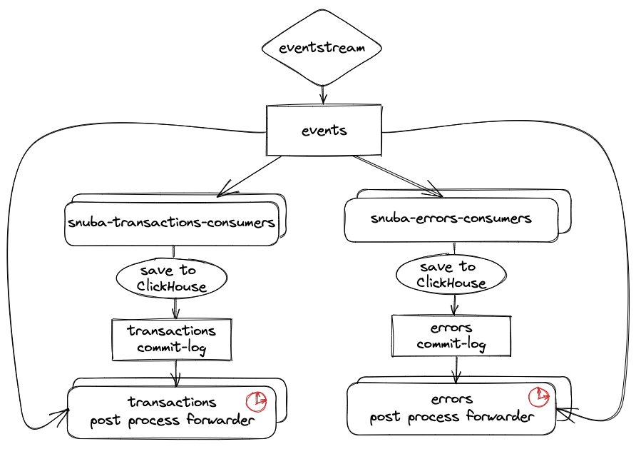 together_eventstream