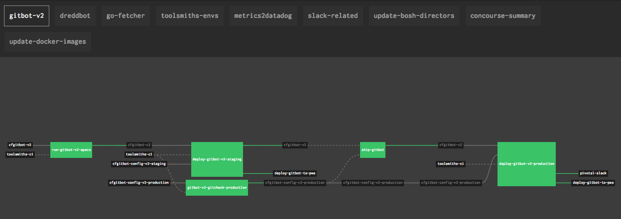 Concourse Software Create a