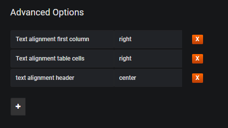 Option to modify table text alignment · Issue #48 · yesoreyeram ...