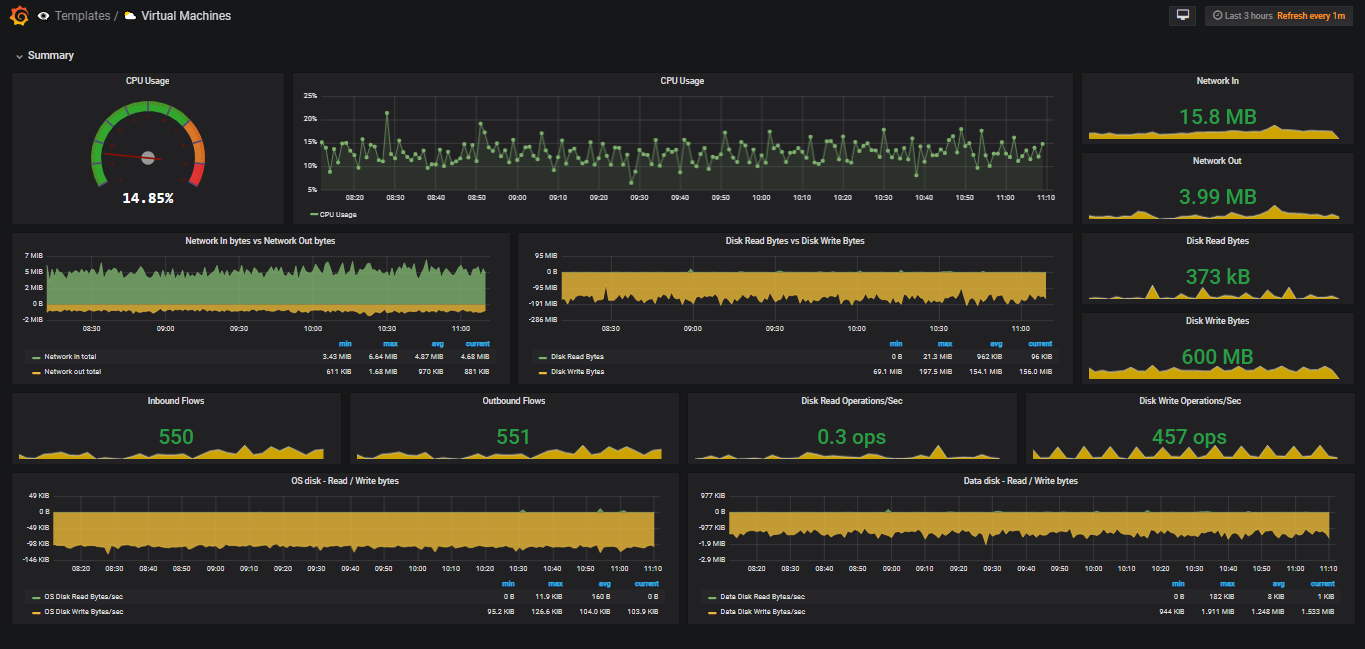 GitHub Yesoreyeram grafana dashboards Collection Of Reusable Grafana 