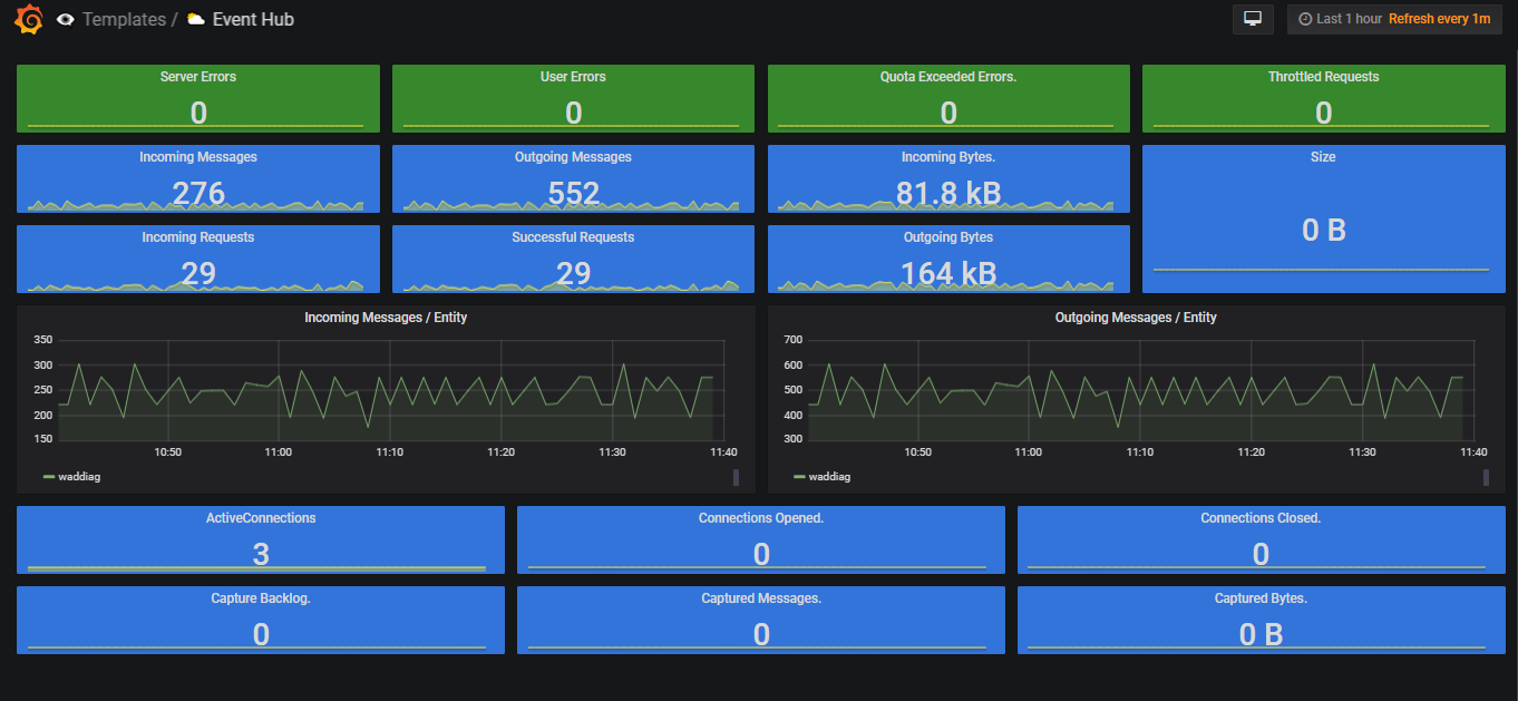 GitHub Yesoreyeram grafana dashboards Collection Of Reusable Grafana 
