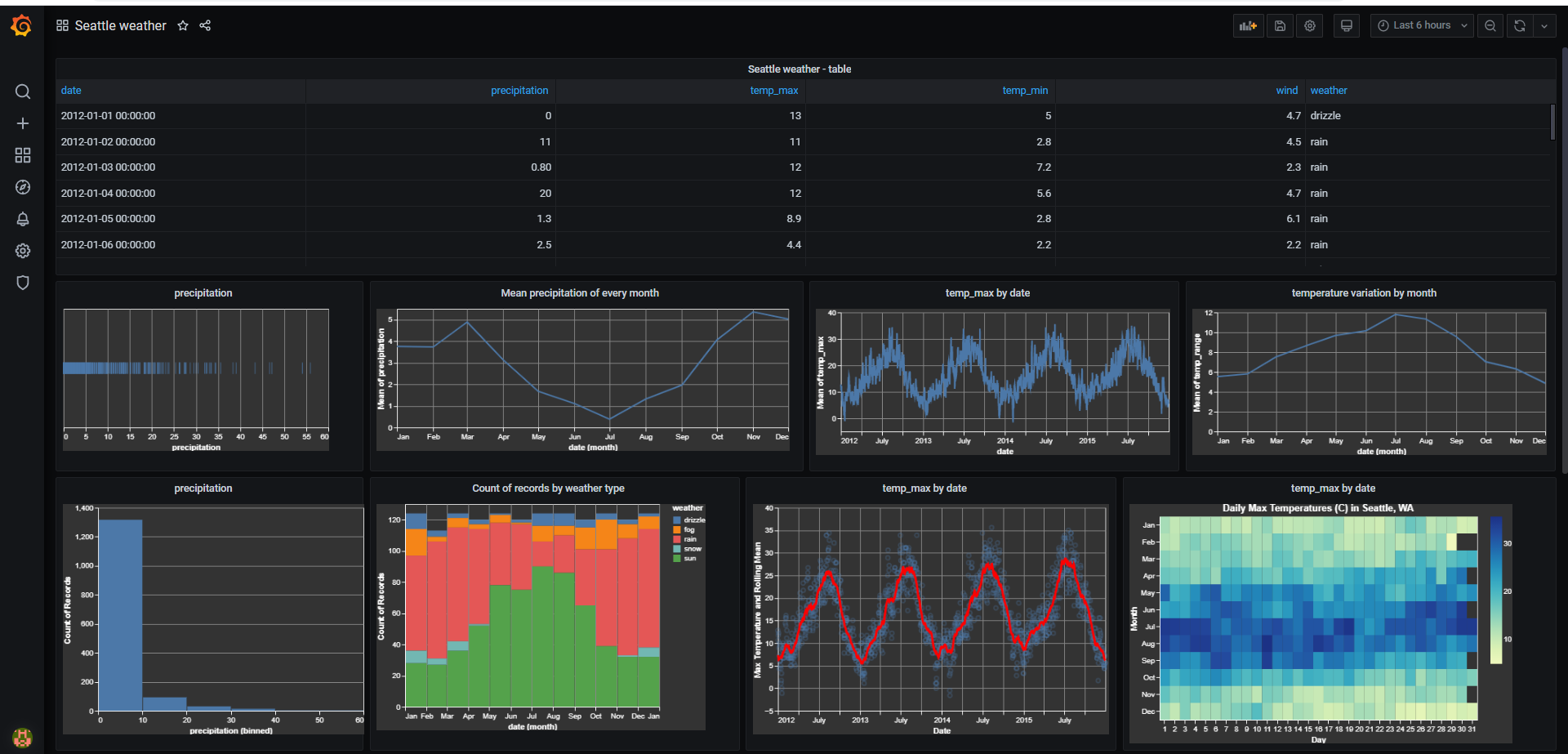 Grafana Dashboard Weather At Brian Bauer Blog Grafana Dashboard Weather At Brian Bauer Blog