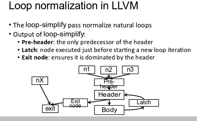 compiler loop optimization · GitHub