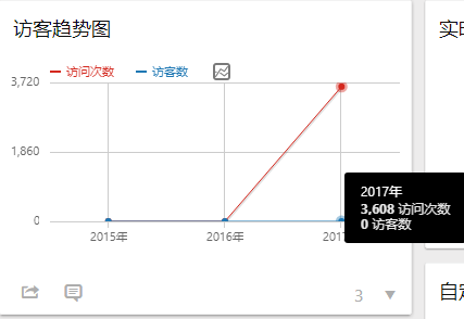 qq