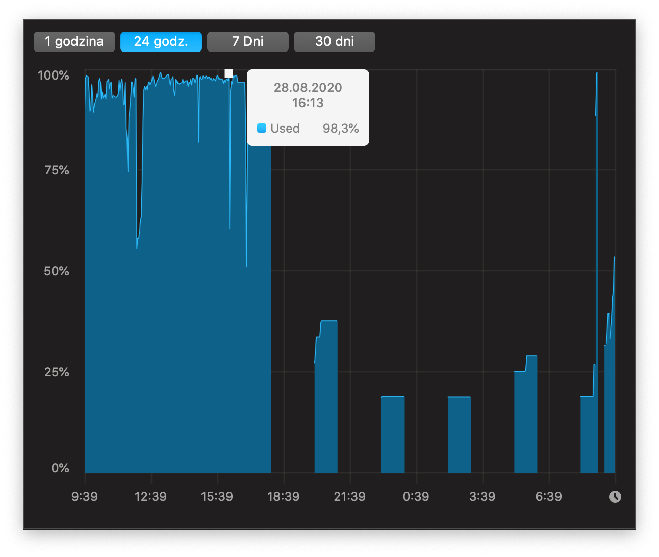 90% usage of GPU after upgrade to 2.11 · Issue #324 · osy/HaC-Mini · GitHub