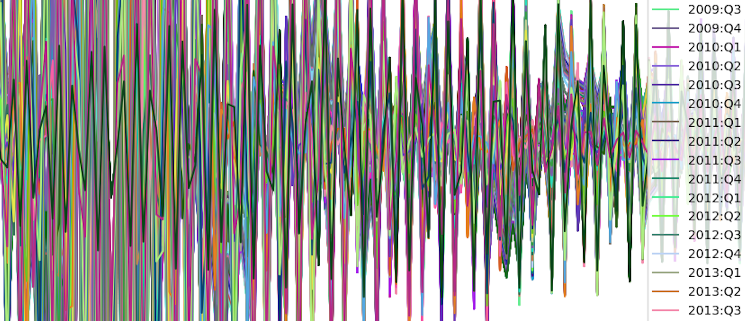 GitHub - ryezzz/100_days_data_visualization: I'm creating a simple ...