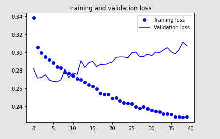 Chap. 6.3, recurrent dropout, cannot reproduce book's results with TF2 ...